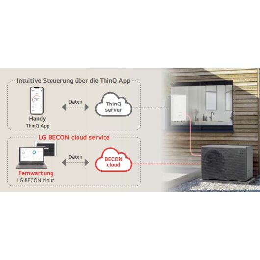 LG Therma V R290 Monobloc Luft-Wasser-Wärmepumpe, HM163HF.UB60, 400V, 16 kW inkl. Dämpfungssockel